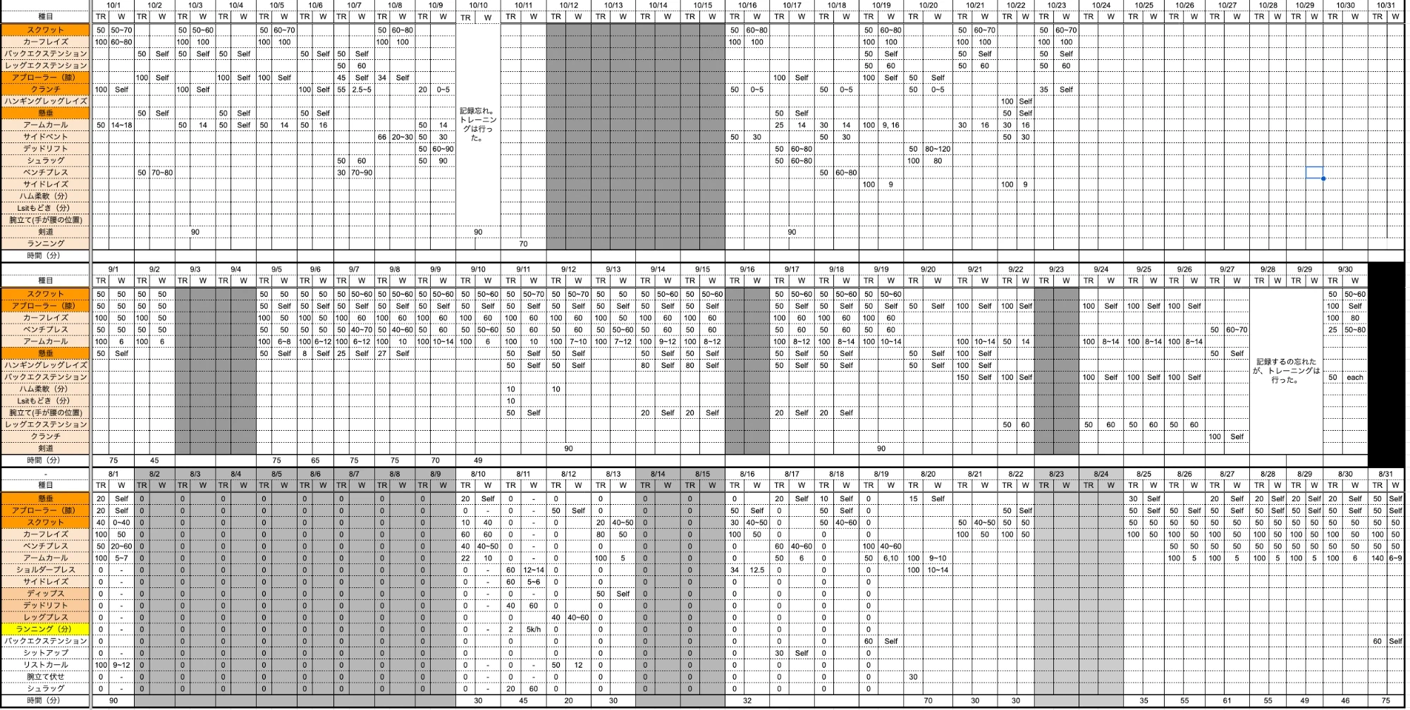 8月から10月までの日ごとのトレーニング記録表。種目ごとに回数と重さを記入し、休んだ日は灰色